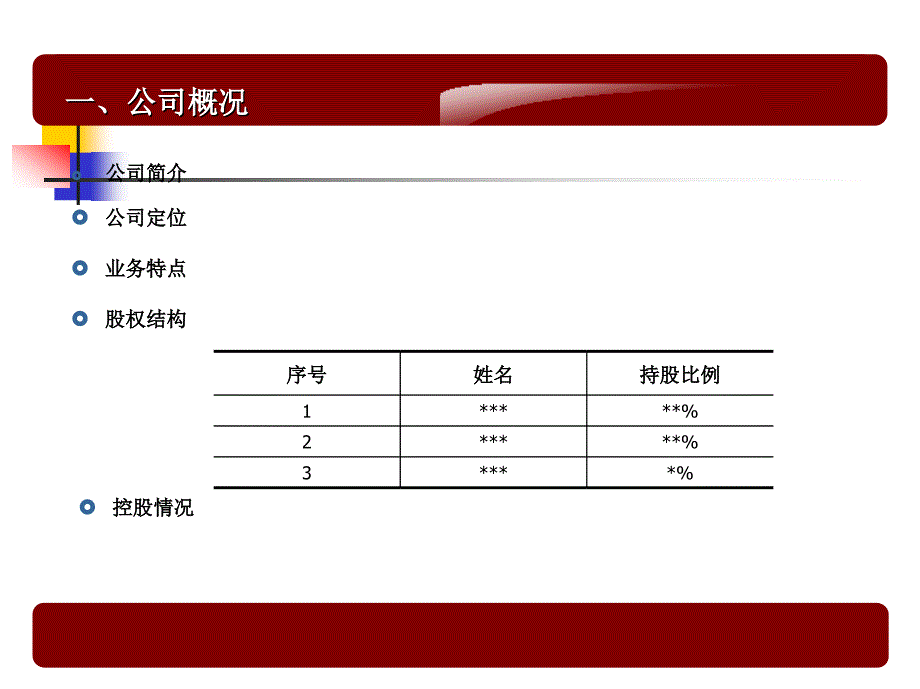 某企业商业实施计划书(范例)_第3页