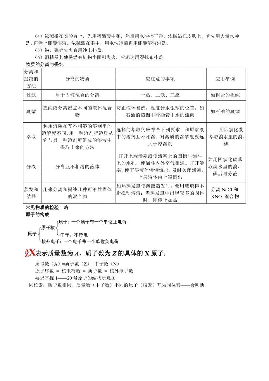 高一化学必修1必修2重点难点总结笔记(完整版格式修正版)+高二化学重难点知识常考点-选修4_第5页