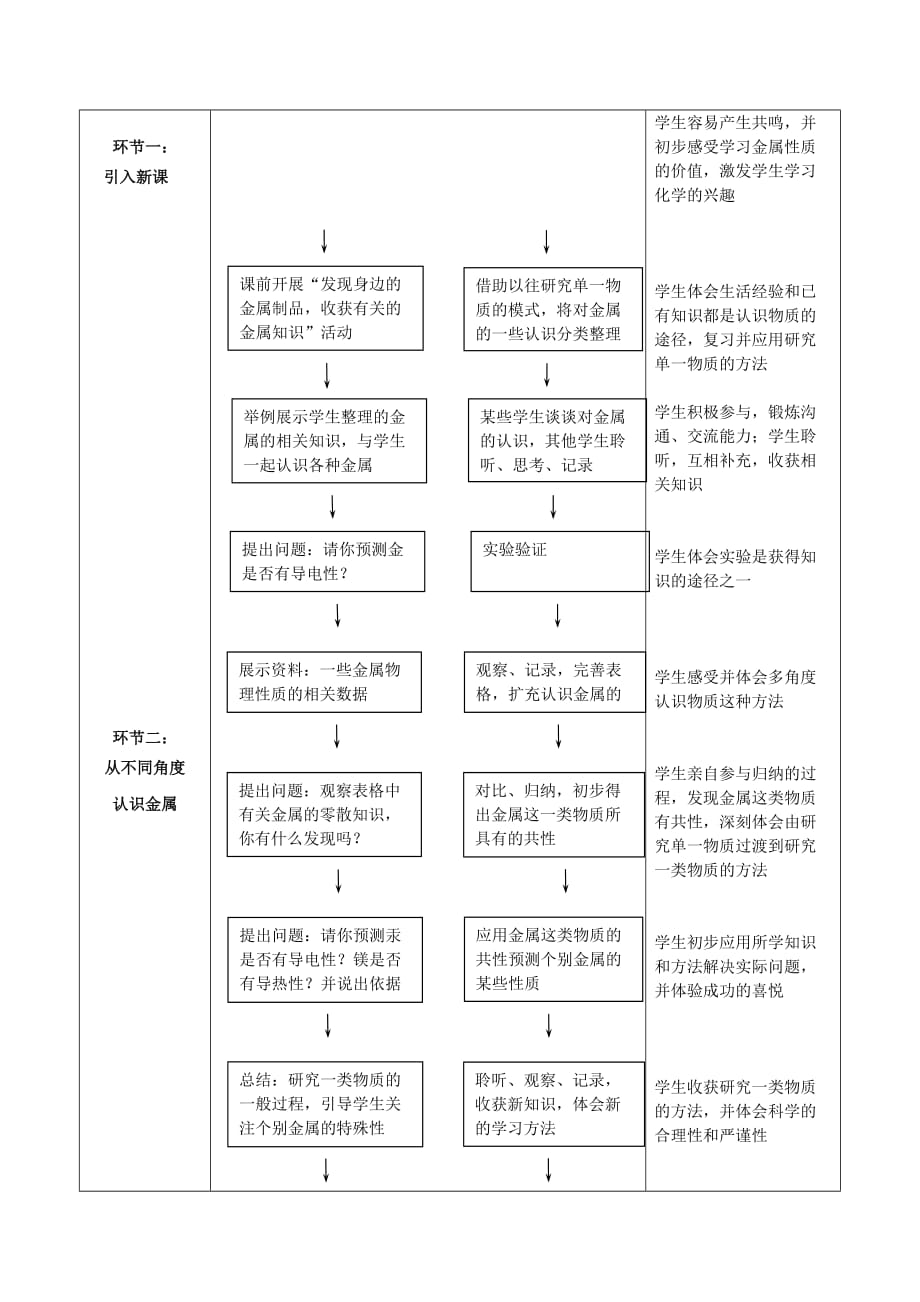 金属材料教学设计(初化人教版)_第4页