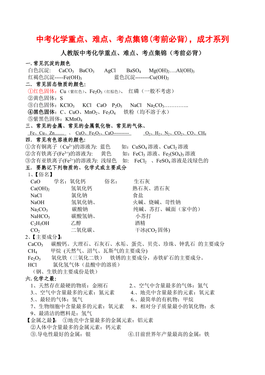 中考化学重点、难点、考点集锦(考前必背)成才系列_第1页