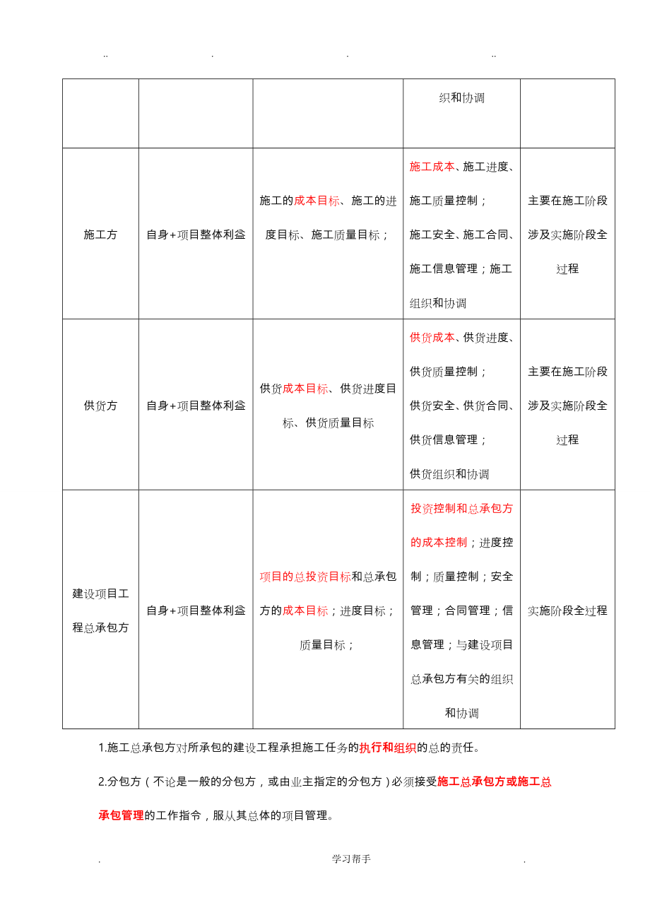 2017年二级建造师建设工程施工管理讲义与详细笔记_第3页