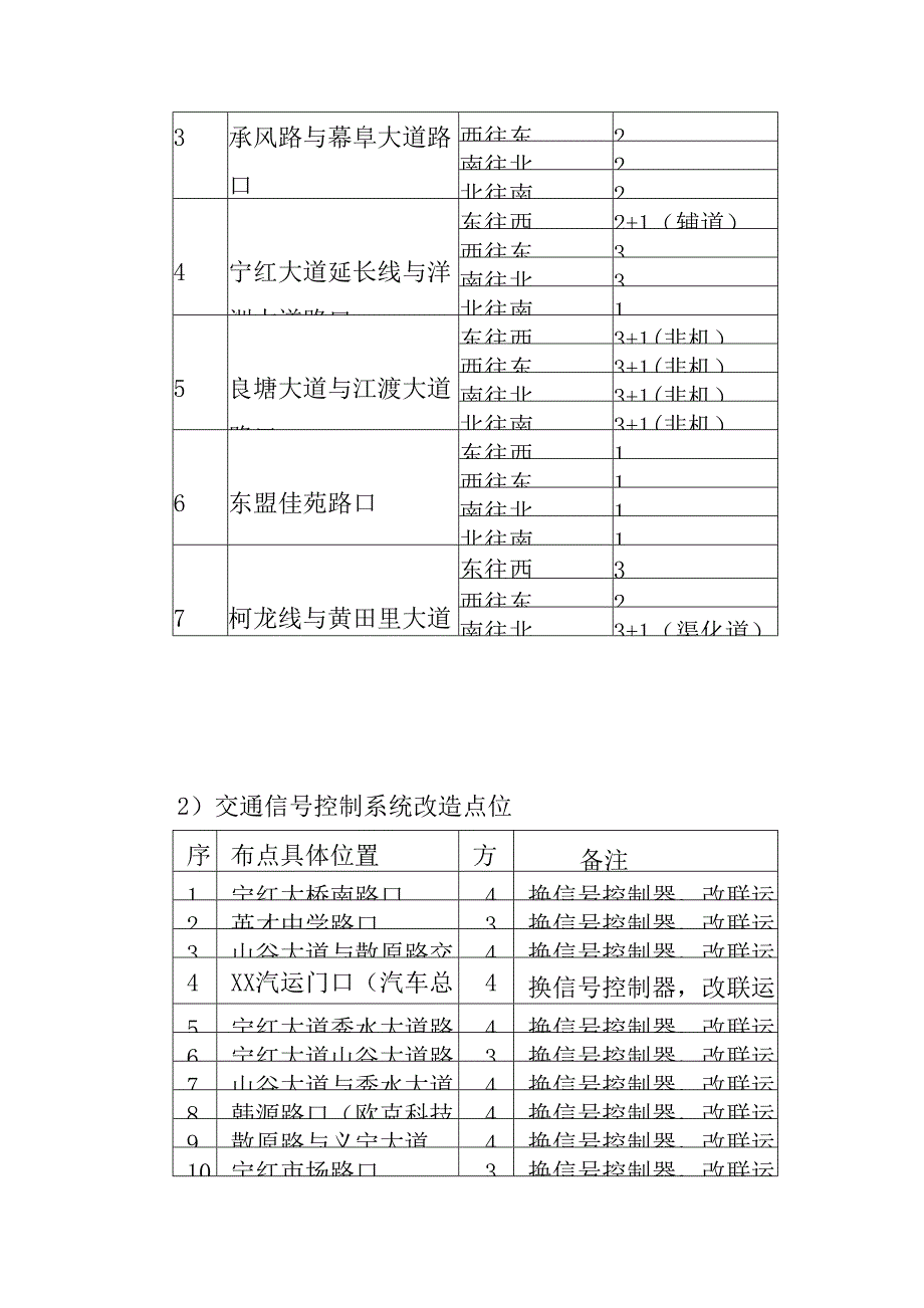 智能交通信号控制系统方案_第3页