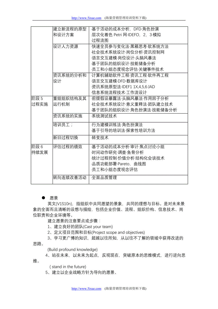 （并购重组）企业流程重组_第2页