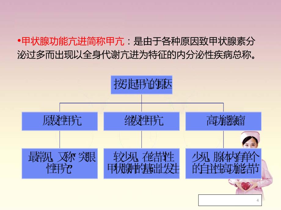 外科护理_学之甲状腺功能亢进患者的_护理_第4页