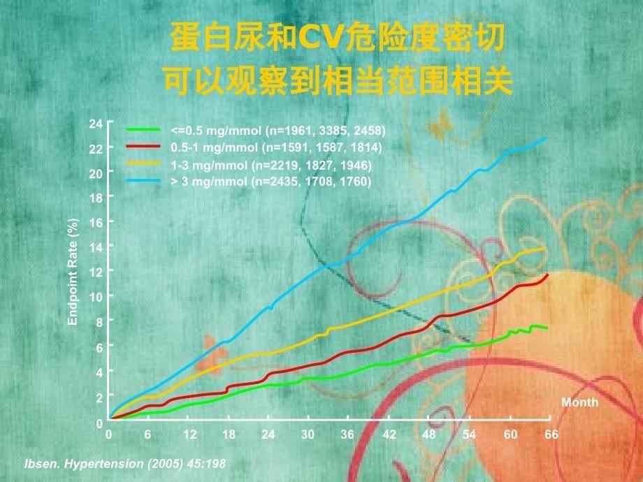 蛋白尿和心肾_第5页