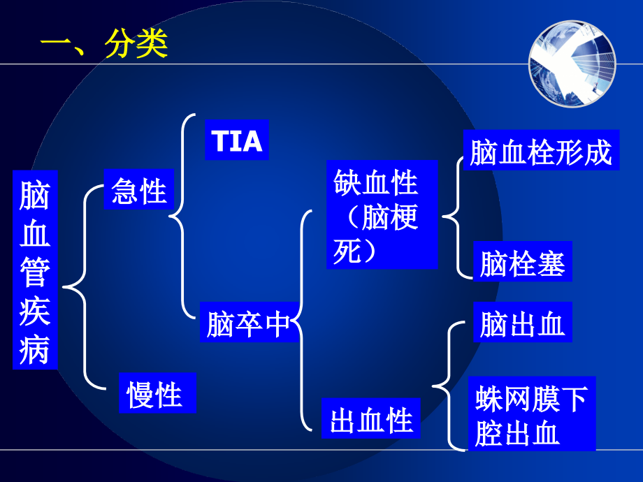 内科护理_学_神经系统疾病病人护理_课件_第4页