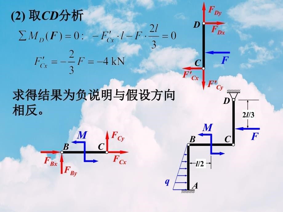 理论力学—平面力系习题课_第5页