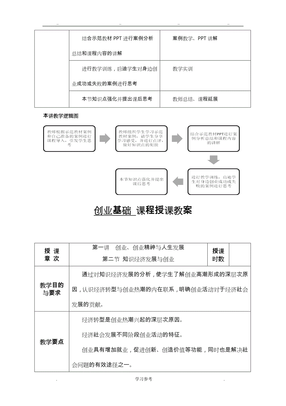 创业基础课程教（学）案)_第2页