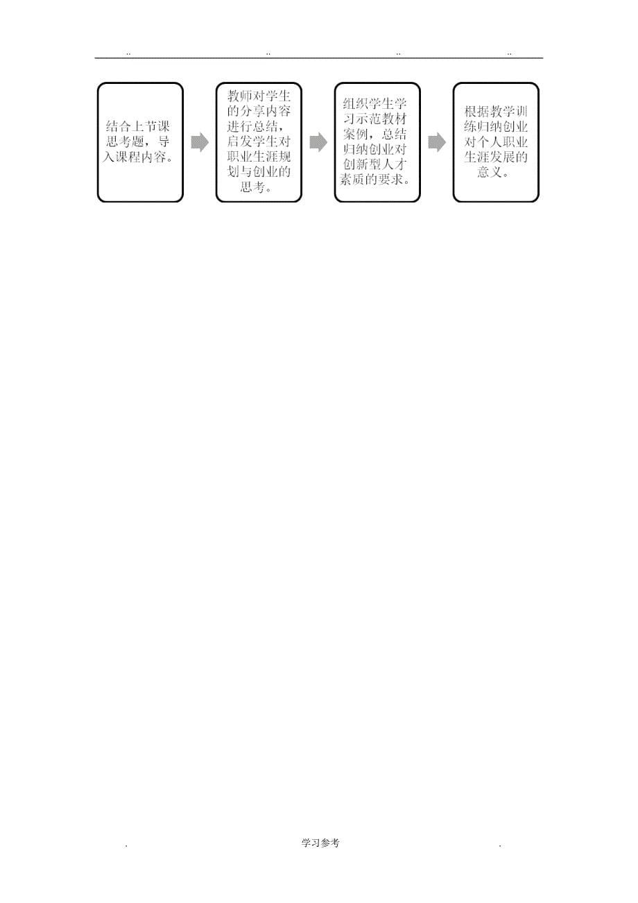 创业基础课程教（学）案)_第5页
