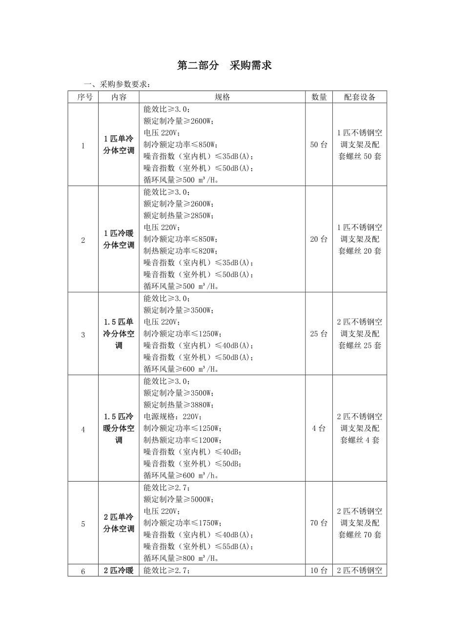 （采购管理）第二部分采购需求_第1页