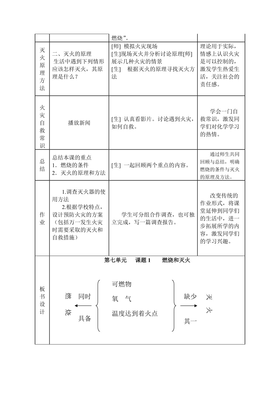 燃烧与灭火教学设计_第2页