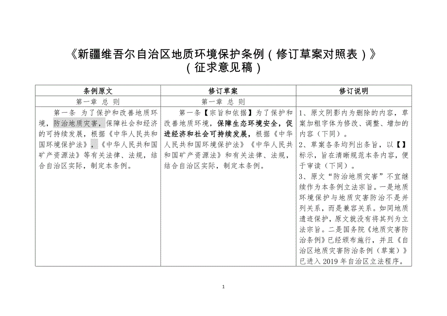 地质环境保护条例（2020修订草案对照表）_第1页