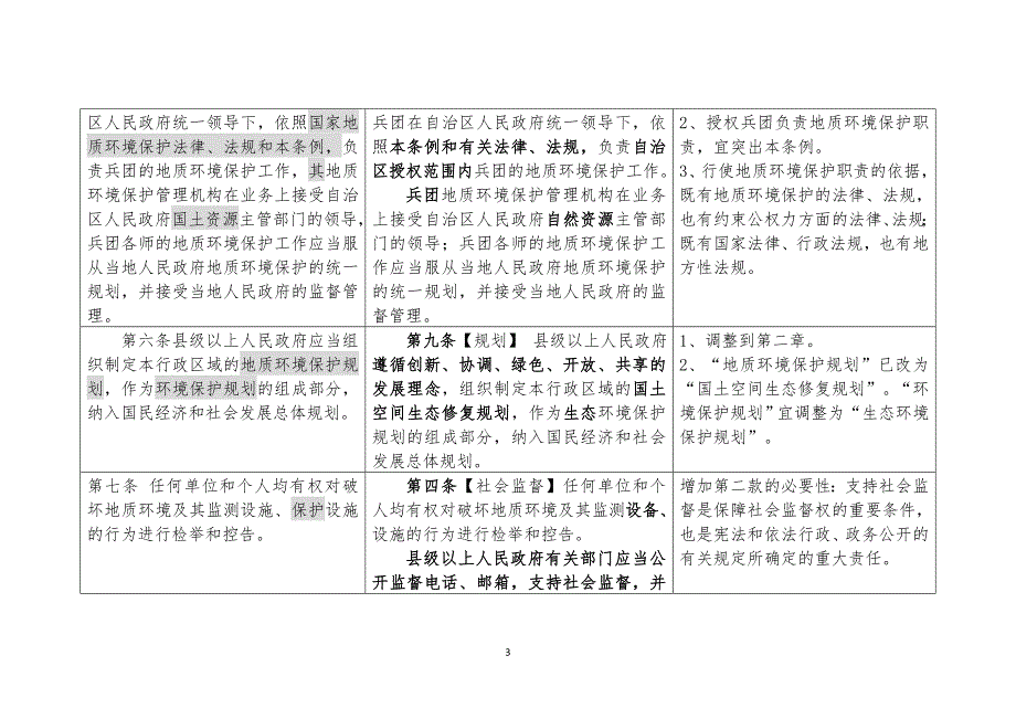 地质环境保护条例（2020修订草案对照表）_第3页