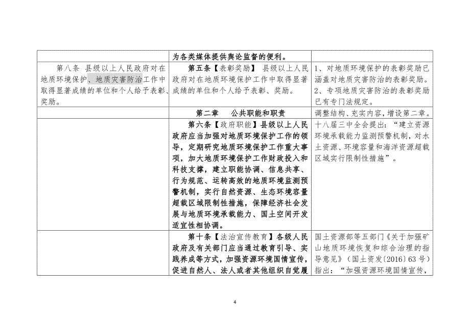 地质环境保护条例（2020修订草案对照表）_第4页