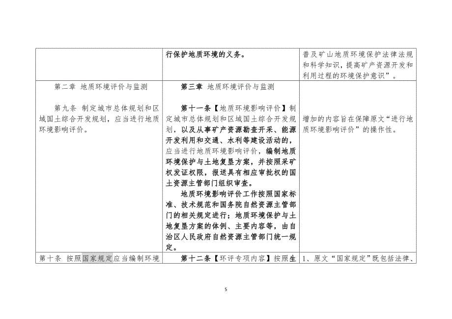 地质环境保护条例（2020修订草案对照表）_第5页