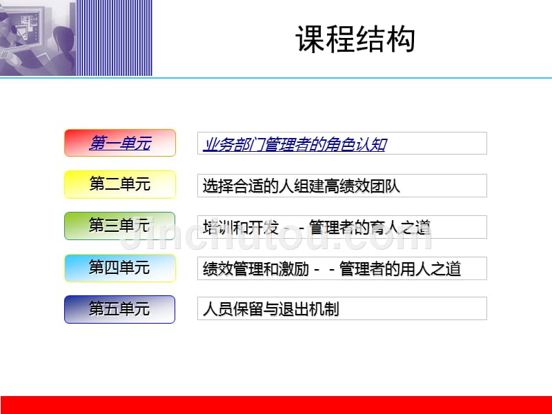 经典_非人力资源经理的人力资源管理(讲师手册)_第2页