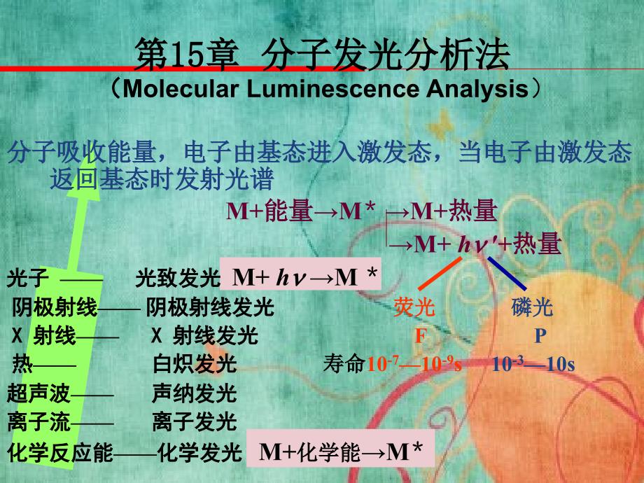 高校化工专业分子发光分析法分析化学_第2页