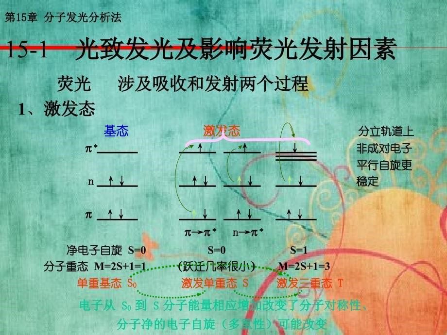 高校化工专业分子发光分析法分析化学_第5页