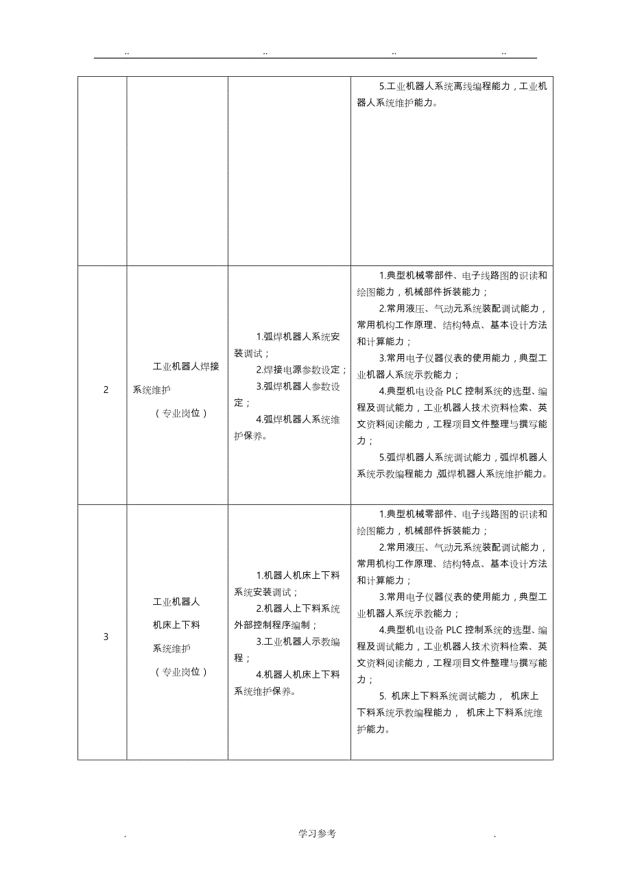 [详细完整_内容新]工业机器人技术专业(高职)人才培养方案(2017)_第2页