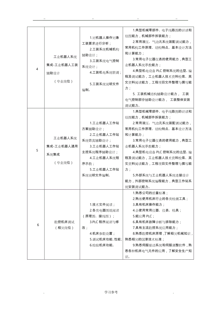 [详细完整_内容新]工业机器人技术专业(高职)人才培养方案(2017)_第3页