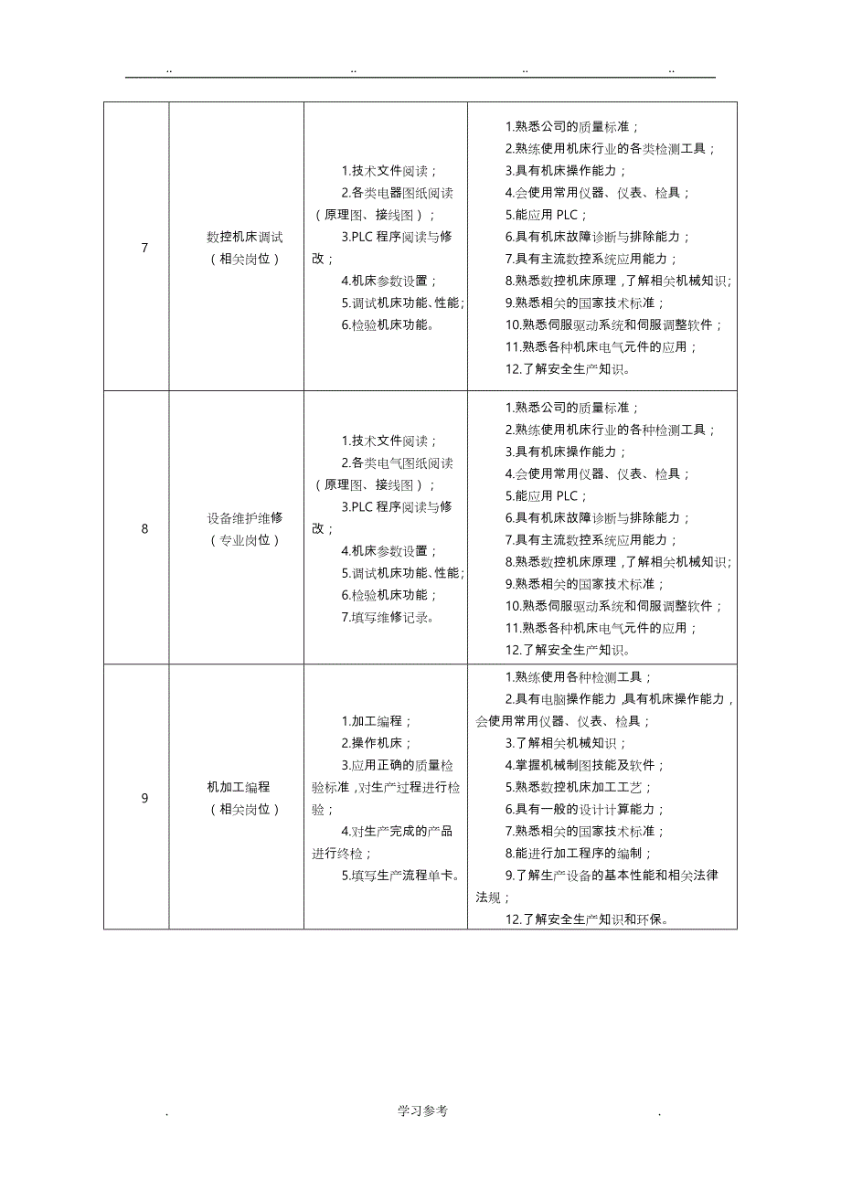 [详细完整_内容新]工业机器人技术专业(高职)人才培养方案(2017)_第4页