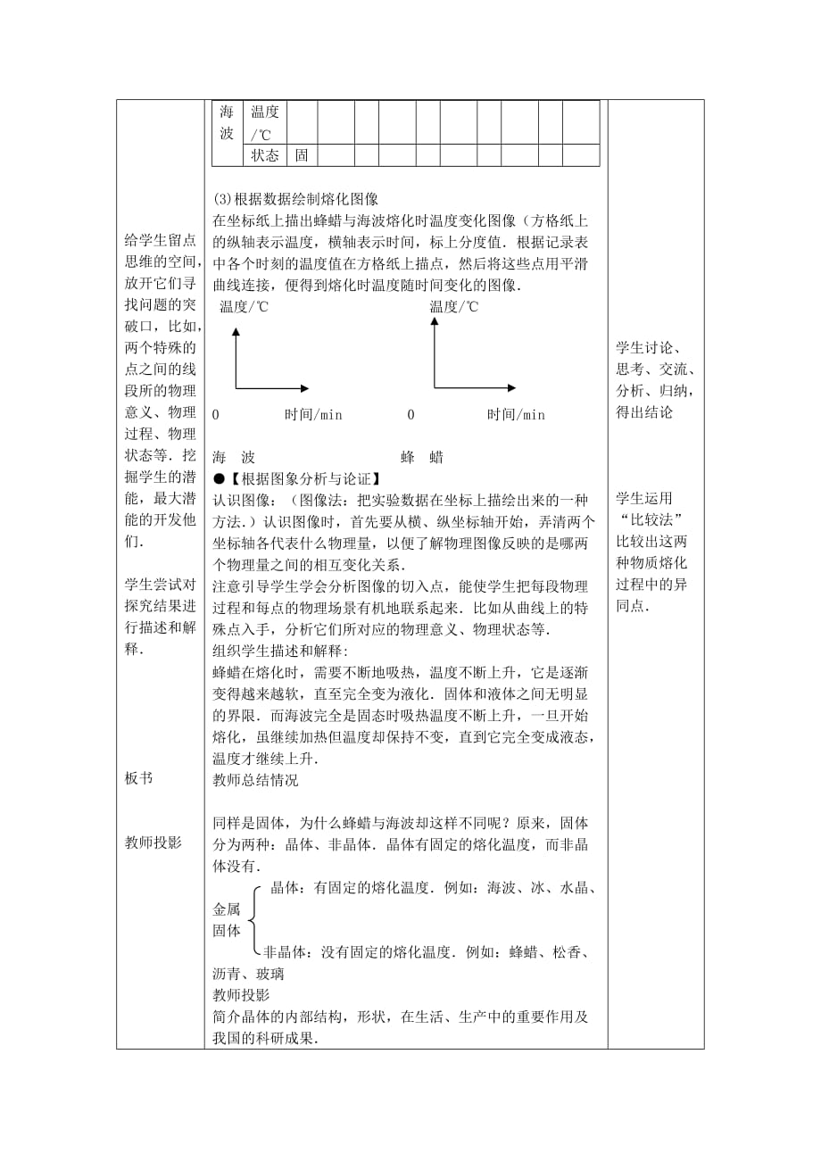 熔化和凝固教案设计_第4页