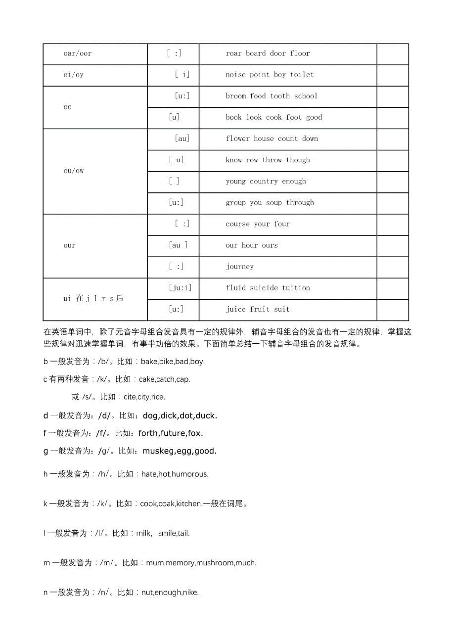 高考资料高考英语听说资料英语字母组合发音规律精品系列_第5页