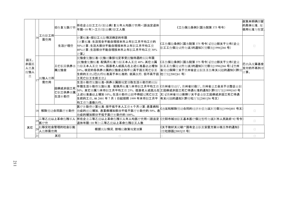 （并购重组）贵阳市国有企业破产和改制重组职工分流安置费用测算标_第3页