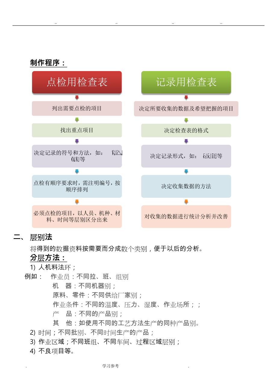 QC七大手法学习总结_第2页