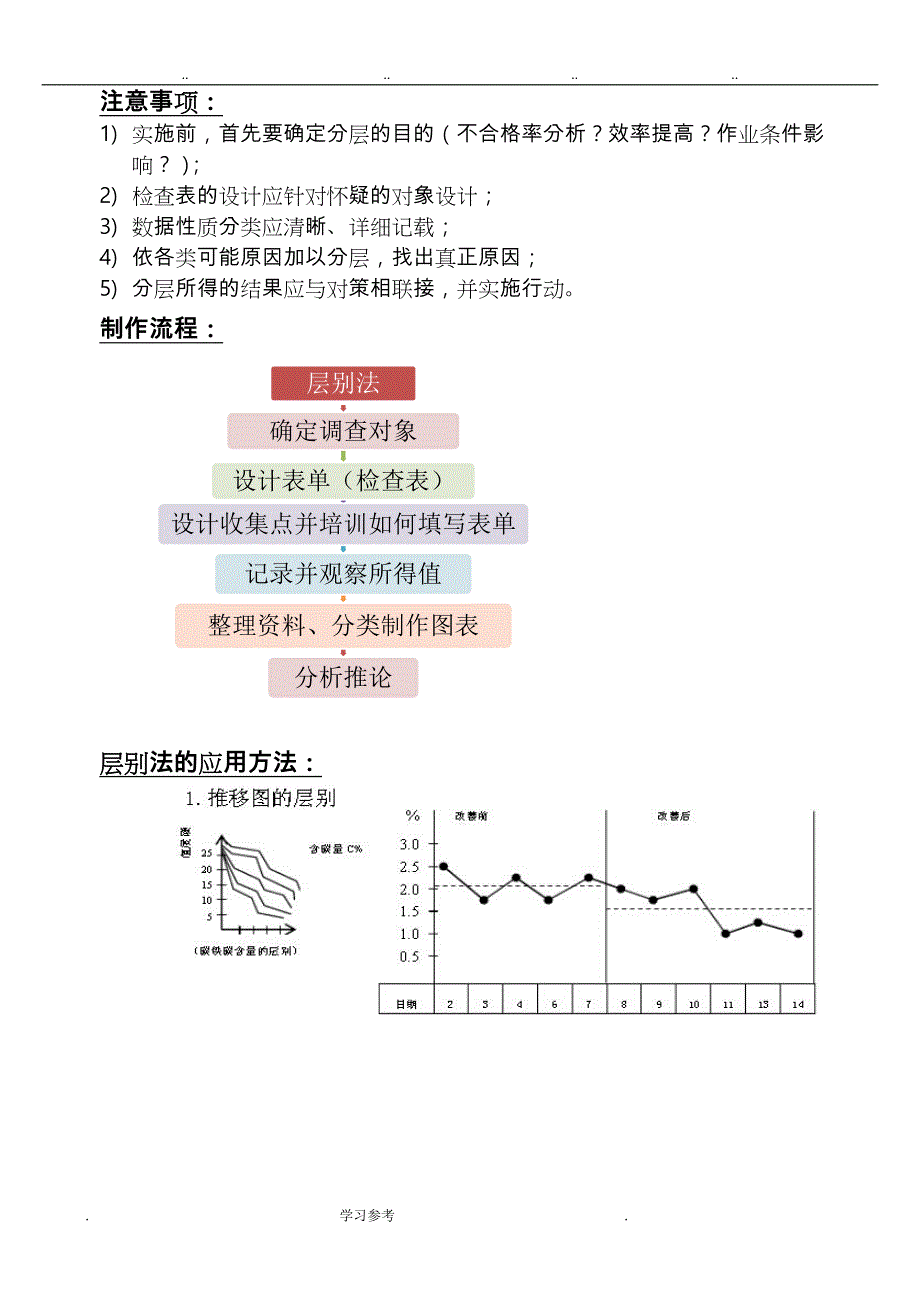 QC七大手法学习总结_第3页