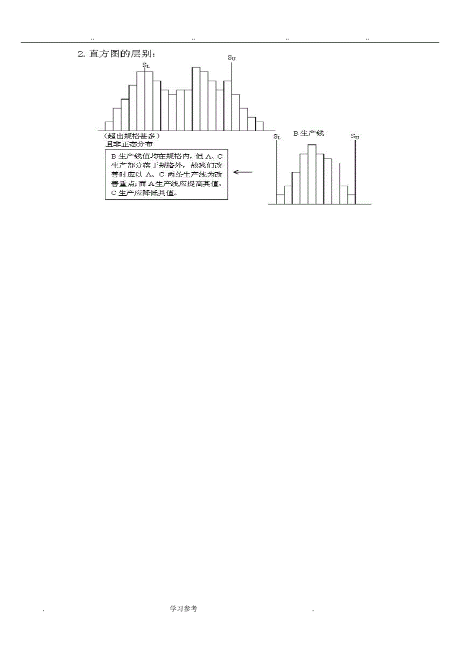 QC七大手法学习总结_第4页