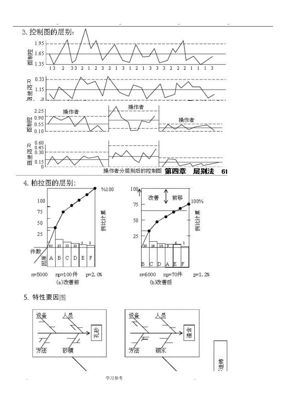 QC七大手法学习总结_第5页