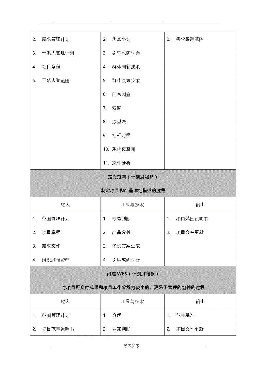 信息系统项目管理师(第三版)十大管理输入输出_与管理工具技术_第4页