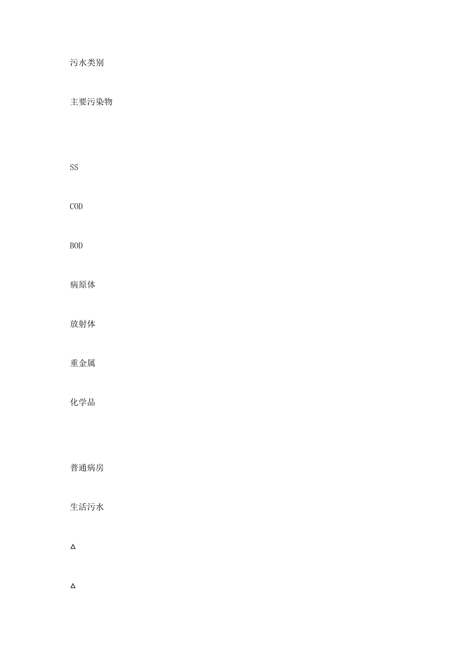 医院污水处理情况调研报告_第2页