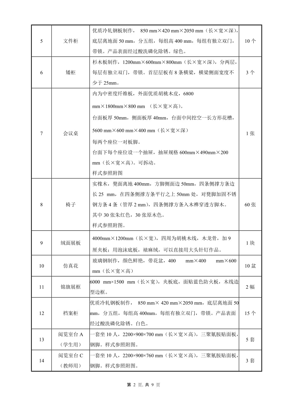 （采购管理）采购内容及技术要求_第2页