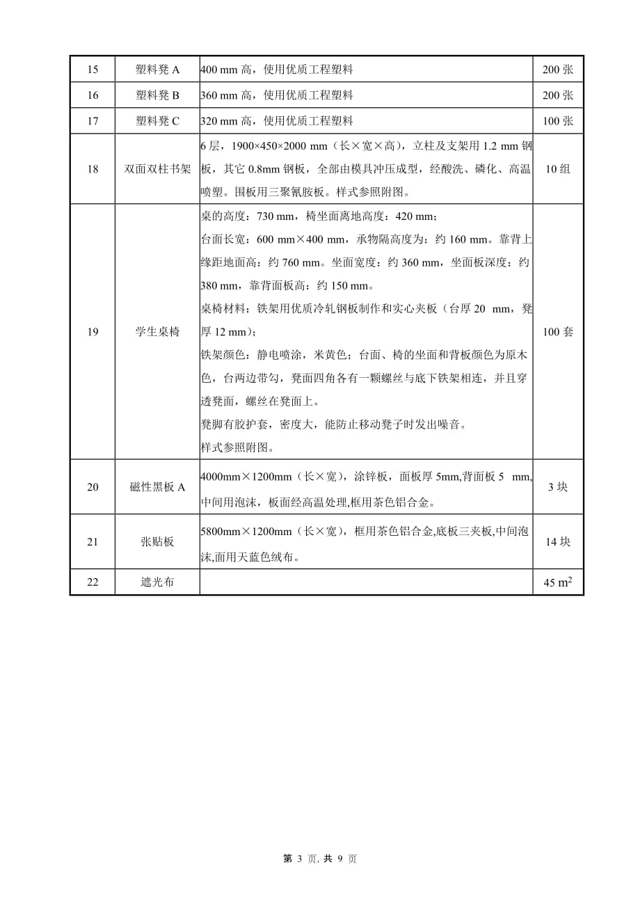 （采购管理）采购内容及技术要求_第3页