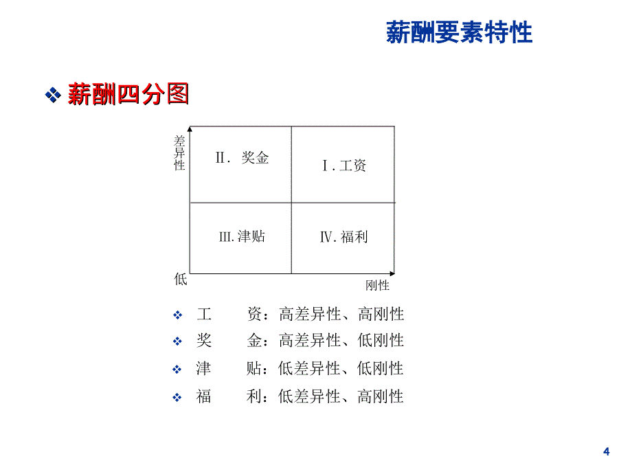 [薪酬设计]薪酬制度设计流程图_第4页