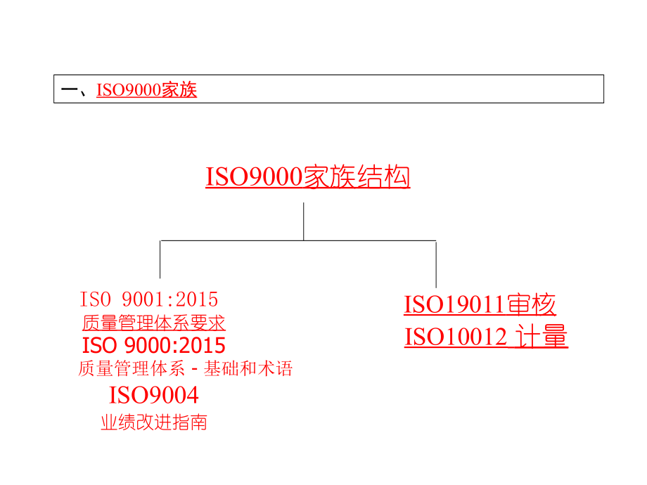 2015版ISO9001内审员培训教材PPT_第4页