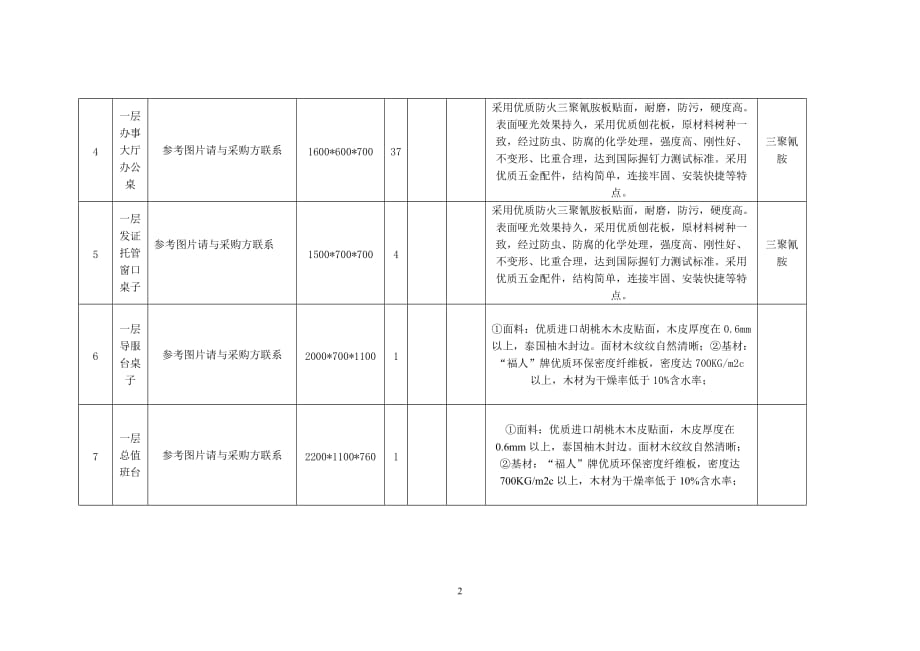 （采购管理）办公用品采购清单_第2页