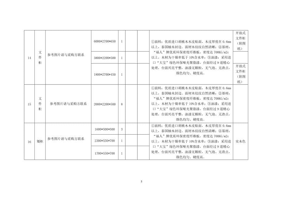 （采购管理）办公用品采购清单_第5页