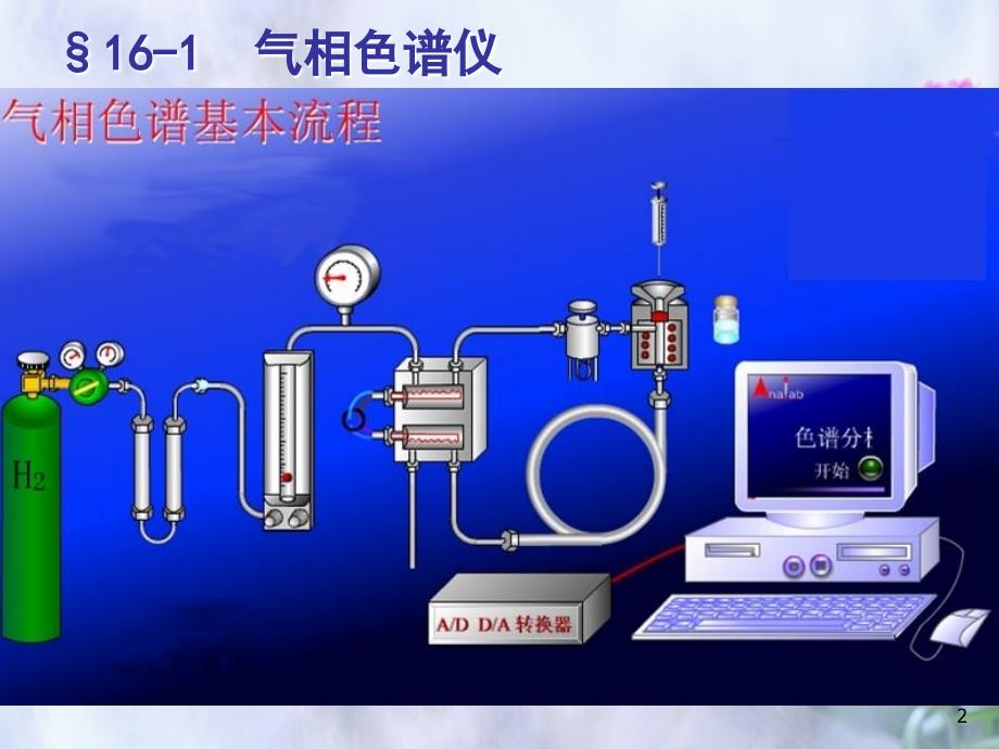 气相色谱法北京大学仪器分析教程_第2页