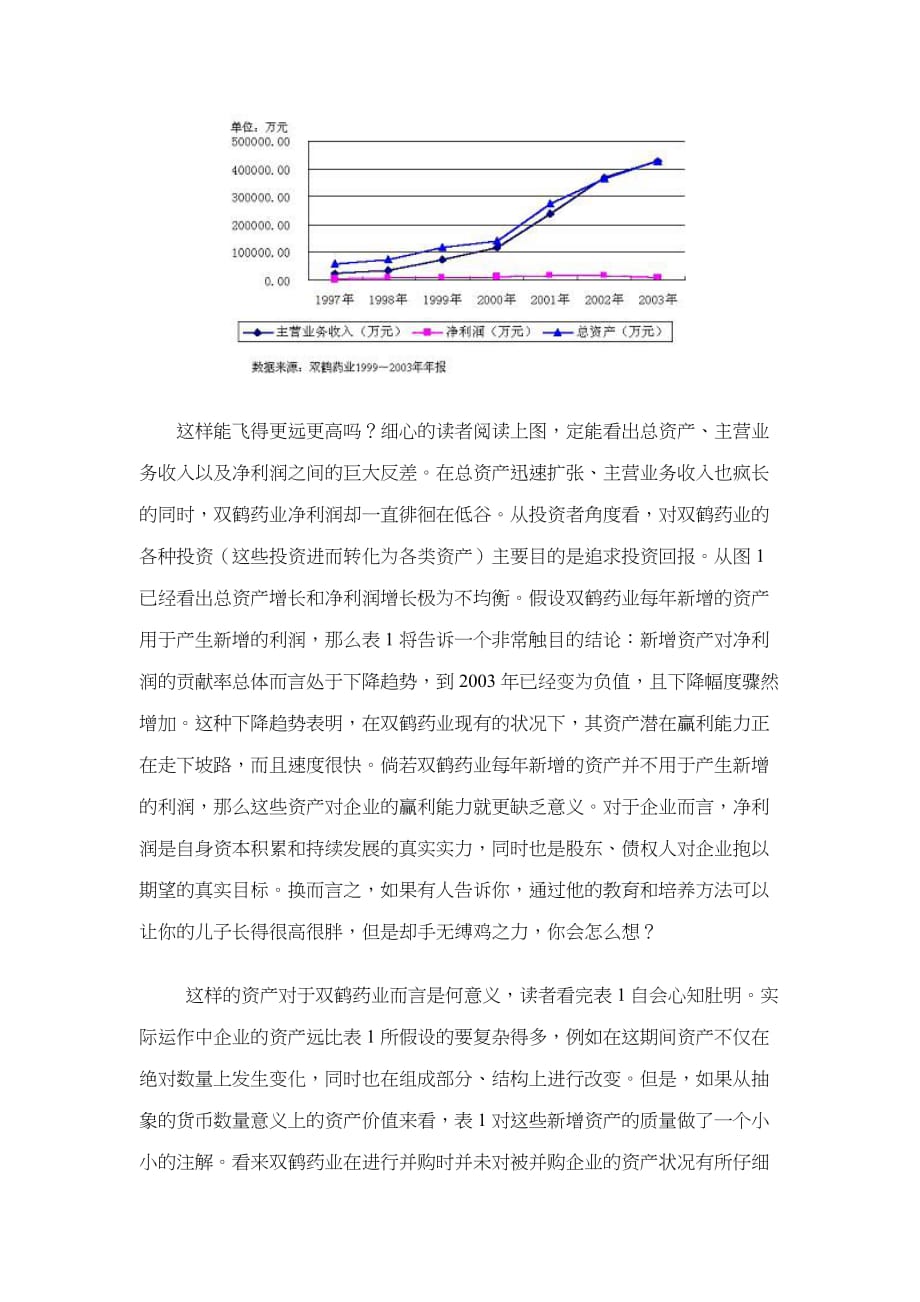 （并购重组）医药并购跑得快就能得第一吗_第2页