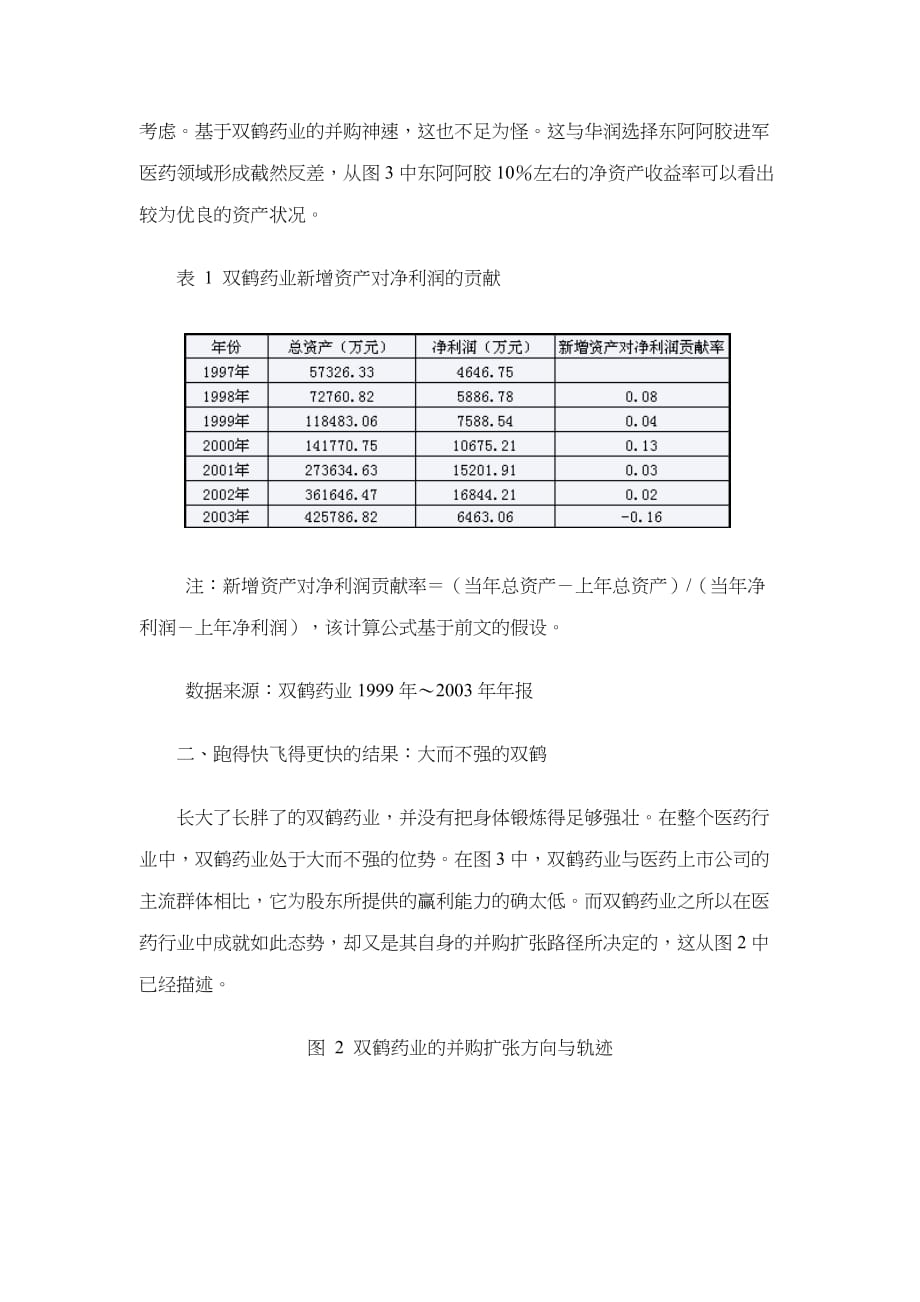 （并购重组）医药并购跑得快就能得第一吗_第3页