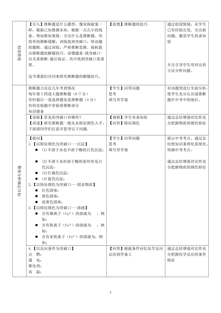 酸碱盐复习推断题复习课件教学设计(初化人教版)_第2页