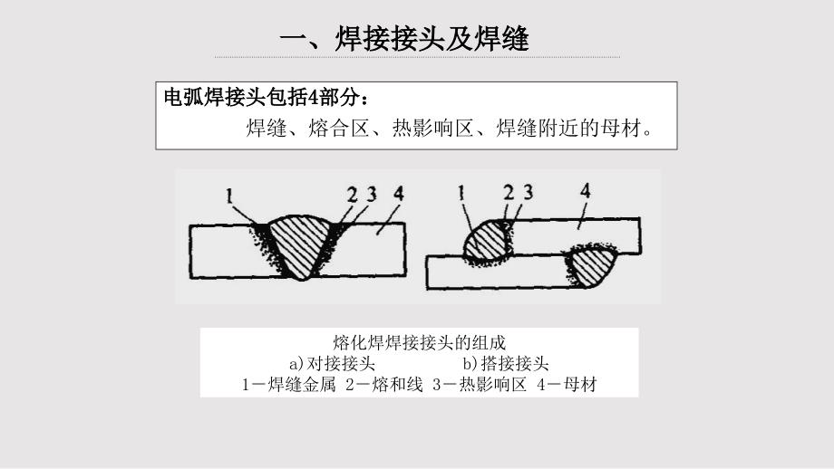 焊接符号与标注方法_第4页