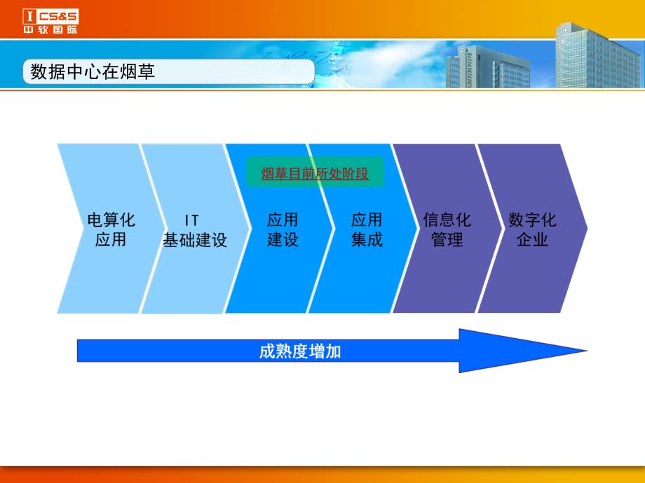 烟草行业数据中心基本的介绍_第2页