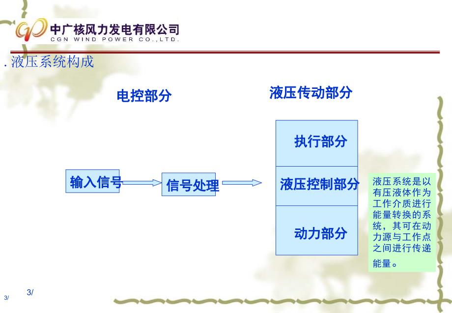 液压技术基础__第3页