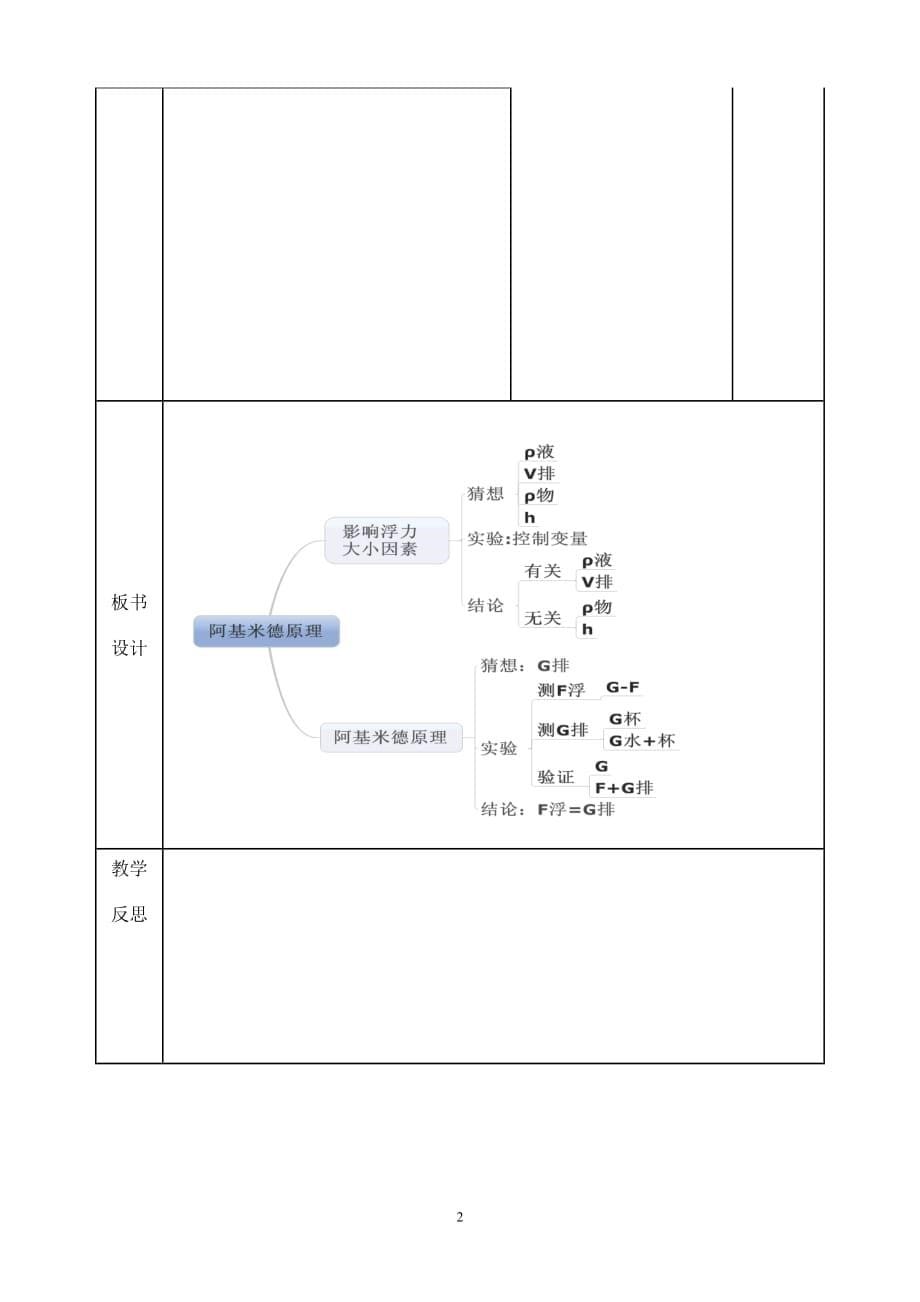 《阿基米德原理》 教学设计_第5页