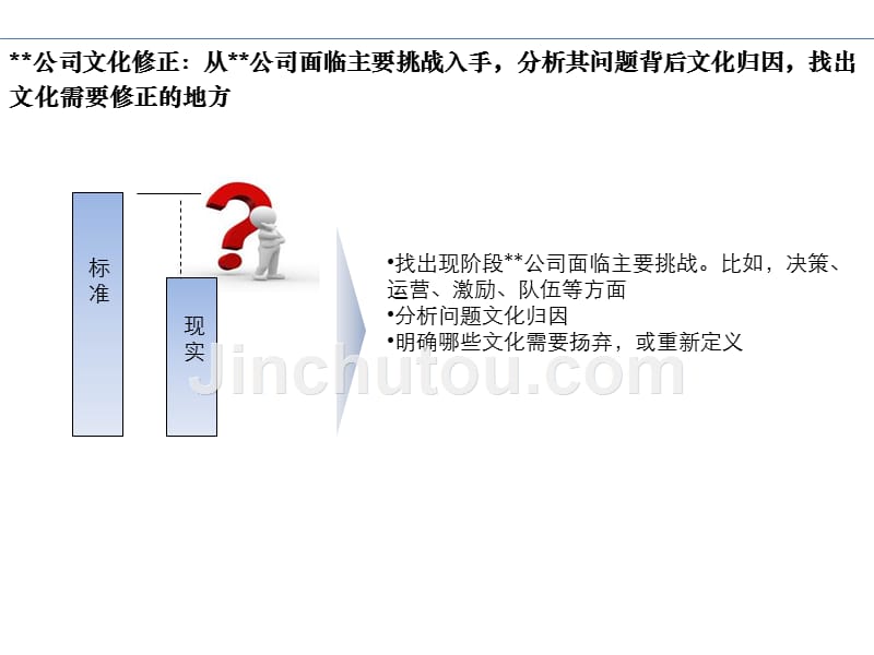 企业文化咨询项目实施建议书模版_第4页