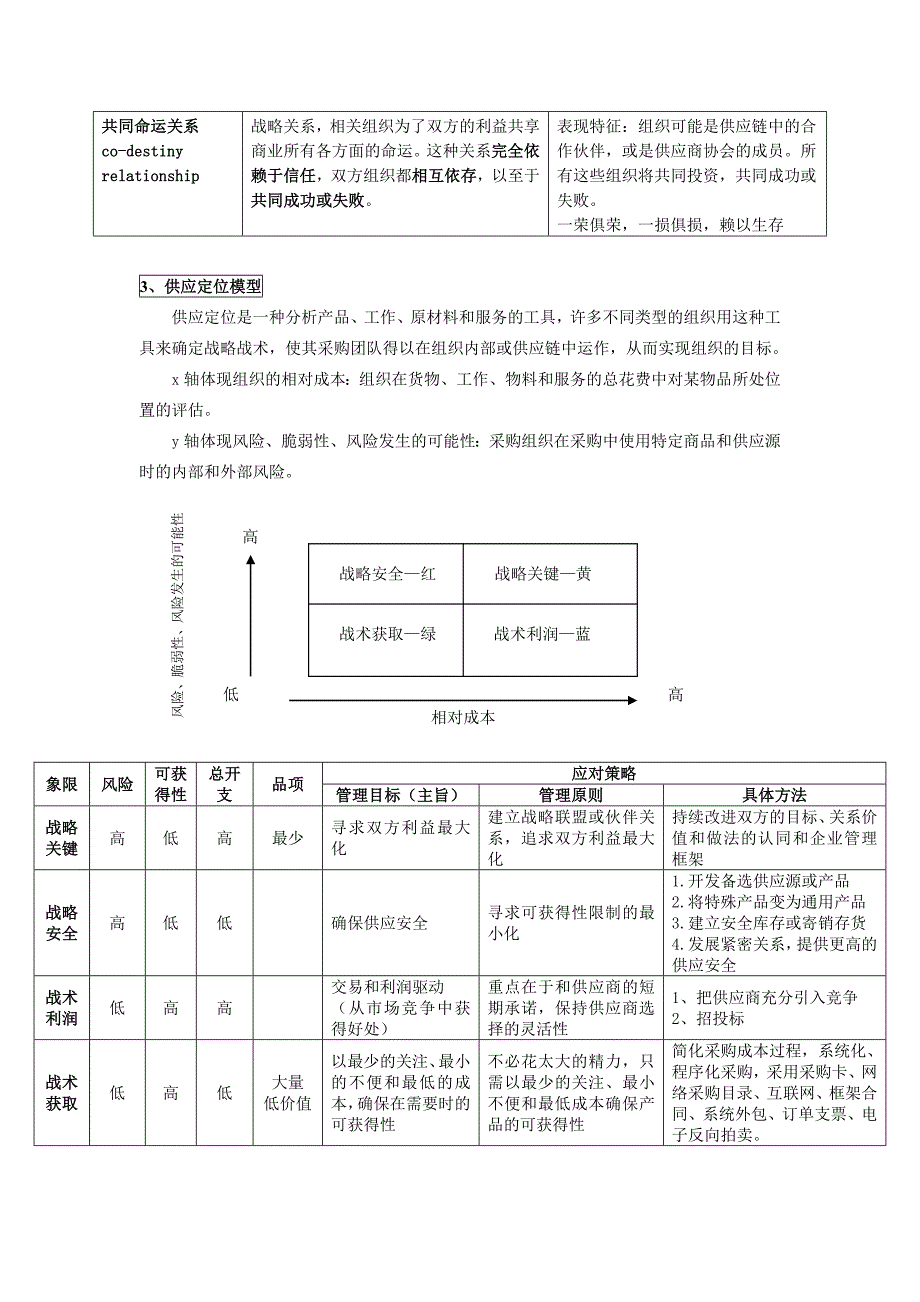 （采购管理）年月采购与供应关系管理串讲问题及详细答案_第3页